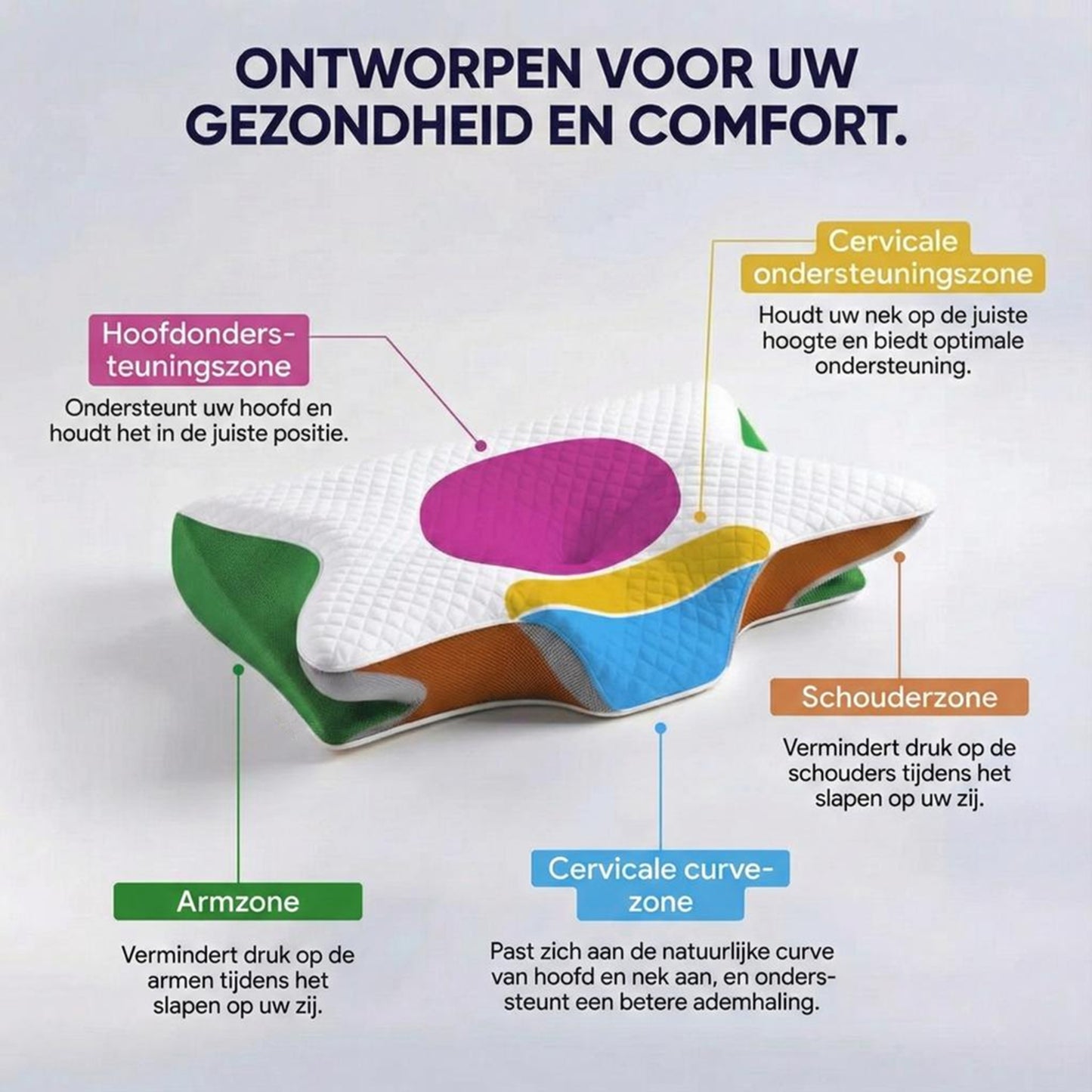 EasySpine - Ergonomisch Slaapkussen